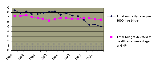 congrès Bordeaux