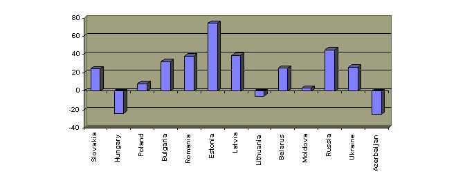 Congrès Bordeaux