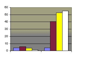 Congrès Bordeaux